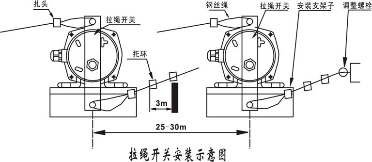 本安型HKPP12-30事故兩級跑偏開關_跑偏開關KBW-220P防爆兩級跑偏開關