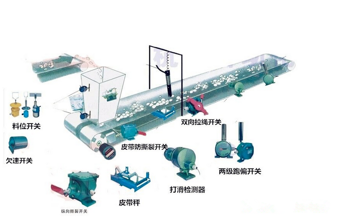 杭榮兩級跑偏開關KJT-PK-12-30_跑偏開關二級跑偏開關