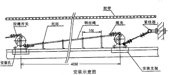 拉繩開關安裝圖.png 拉繩開關安裝圖.png