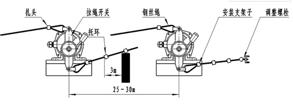 雙向拉繩開(kāi)關(guān)安裝示意圖.jpg 雙向拉繩開(kāi)關(guān)安裝示意圖.jpg