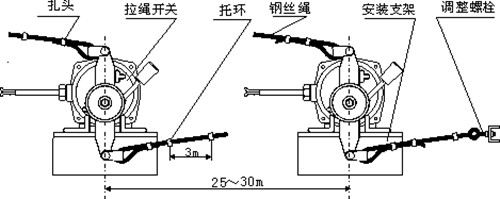 拉繩開關安裝圖.jpg 拉繩開關安裝圖.jpg