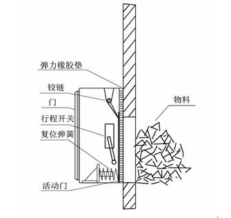 溜槽堵塞開關結構簡圖.jpg 溜槽堵塞開關結構簡圖.jpg