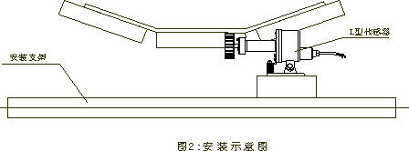 DH-III膠帶機速度檢測裝置打滑檢測器