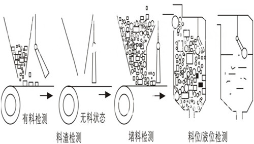 201510151707090890.jpg 傾斜開關HDSC-QXKG堵塞開關