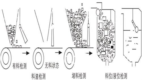 傾斜開關工作原理圖.jpg 傾斜開關工作原理圖.jpg