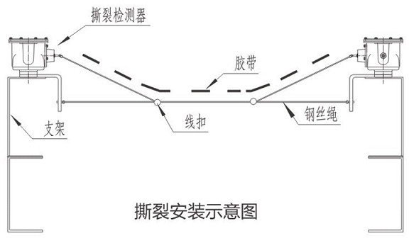撕裂開關安裝示意圖.jpg 撕裂開關安裝示意圖.jpg