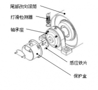 速度開(kāi)關(guān)，皮帶打滑Z6315皮帶測(cè)速傳感器AHE-S3012M