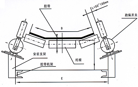 NST1-12-30,防爆跑偏開關_防爆跑偏開關化工廠跑偏開關銷售
